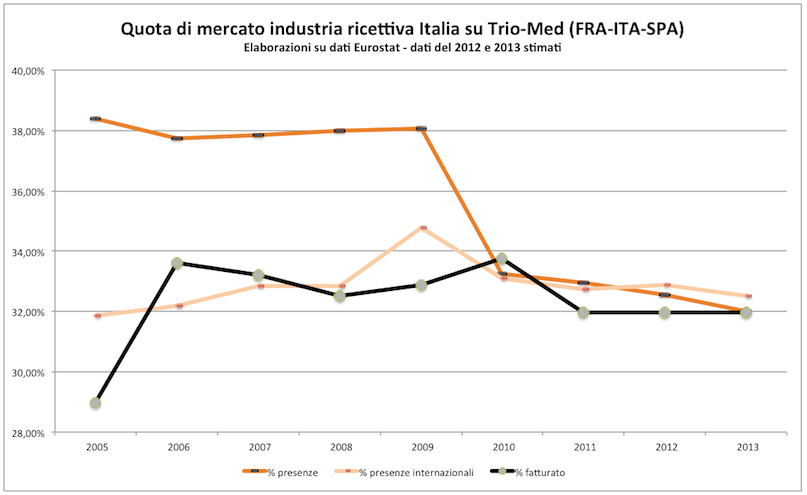 pezzano_tariffe_tre