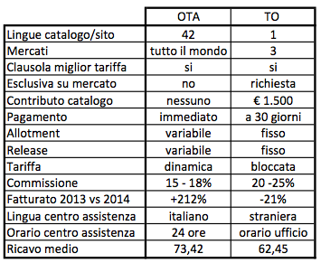 ota_contro_to