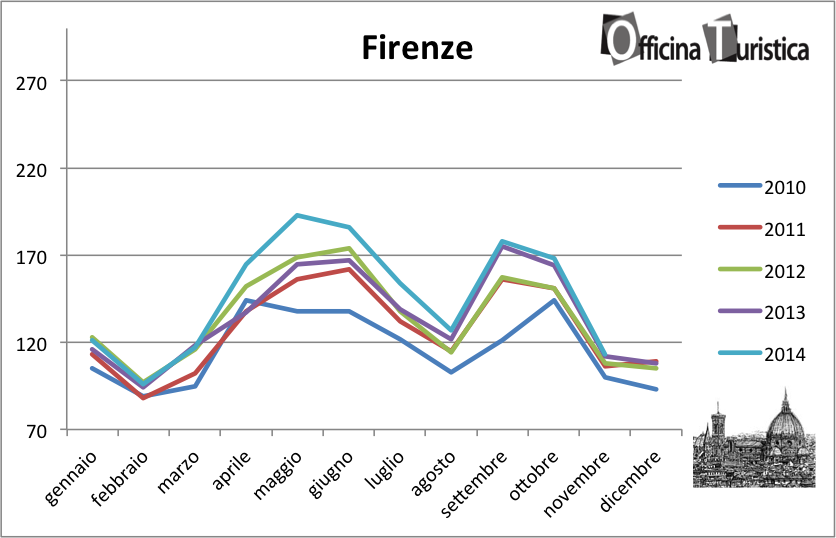 tHPI_trivago_novembre_Firenze_2014