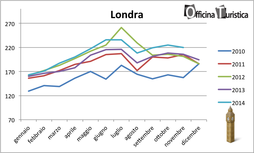 tHPI_trivago_novembre_Londra_2014