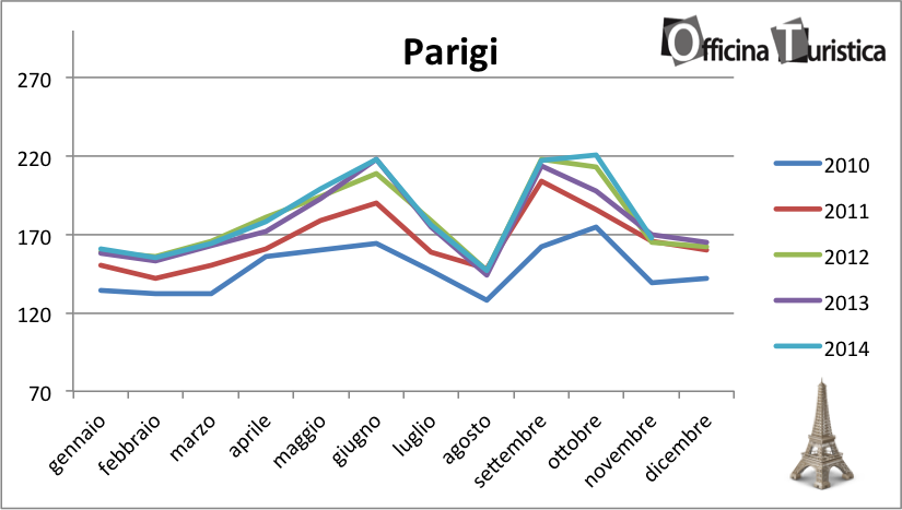 tHPI_trivago_novembre_Parigi_2014