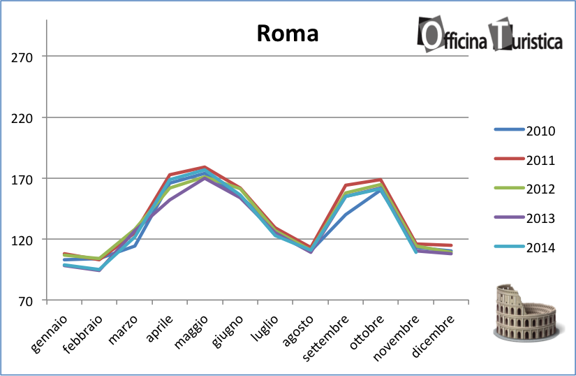 tHPI_trivago_novembre_Roma_2014