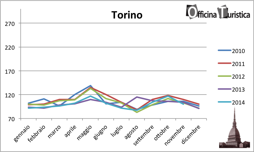 tHPI_trivago_novembre_Torino_2014