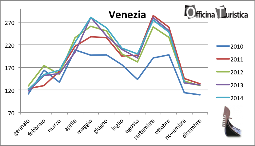 tHPI_trivago_novembre_Venezia_2014