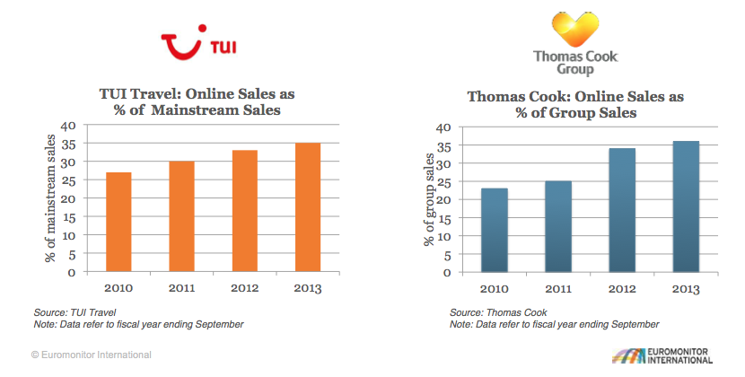 Thomas_Cook_Tui_online_sales