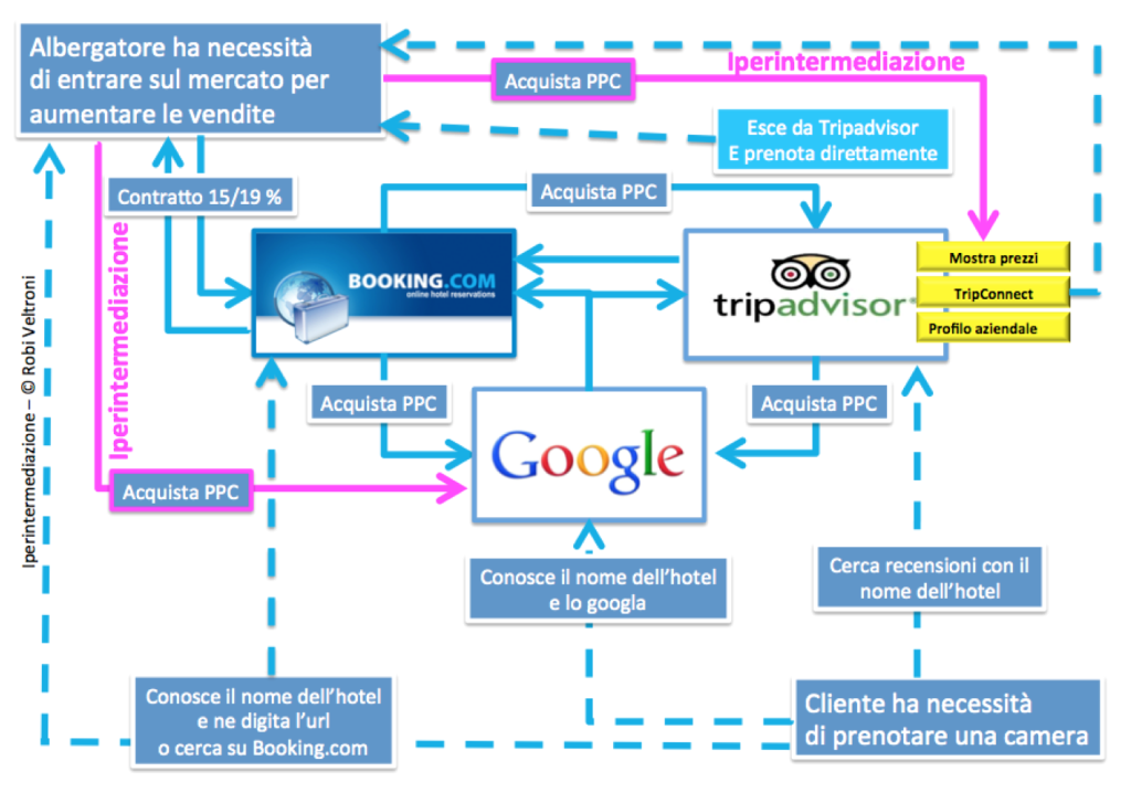 ipermediazione