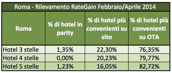 rate-gain