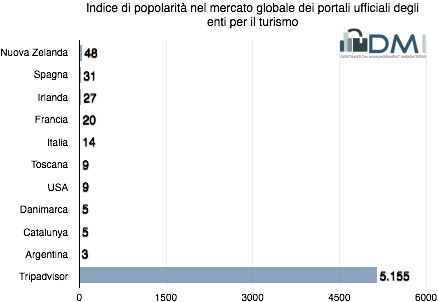 grafico_pezzano