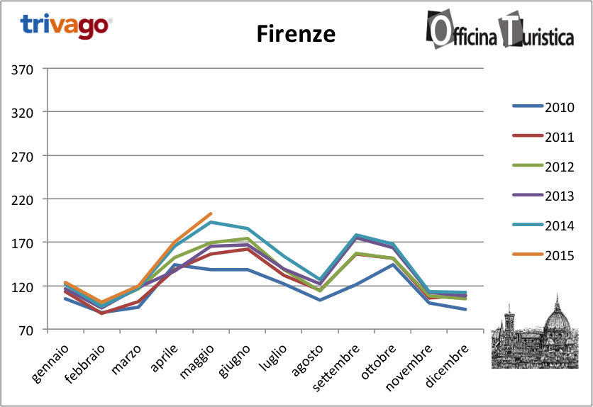 tHPI_trivago_maggio_firenze_2015