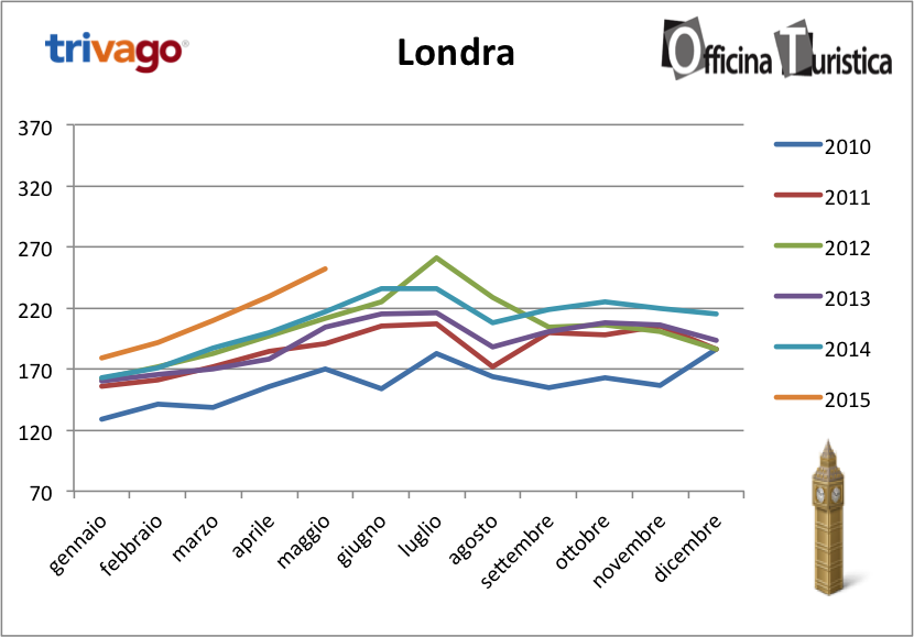 tHPI_trivago_maggio_londra_2015