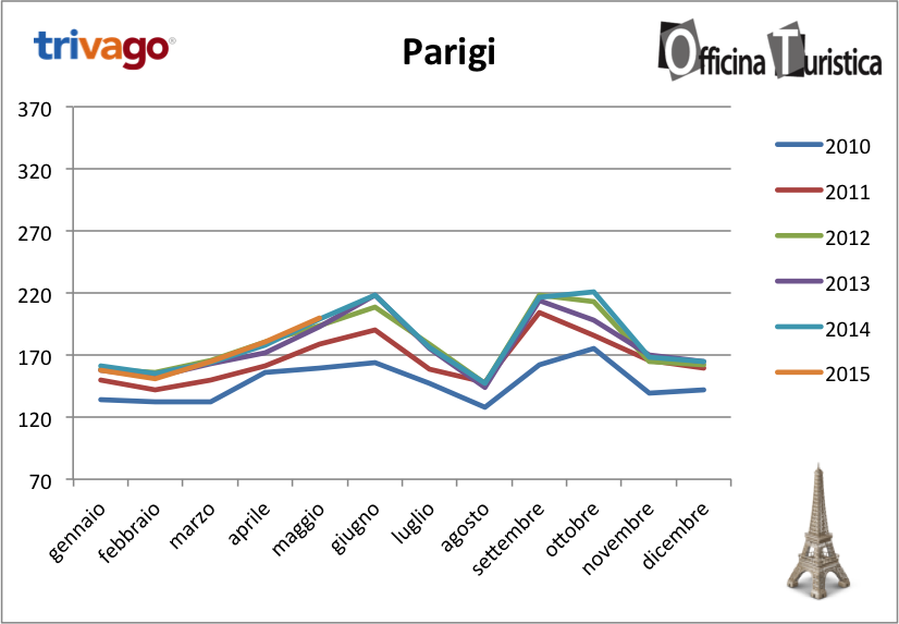 tariffe-tHPI_trivago_maggio_parigi