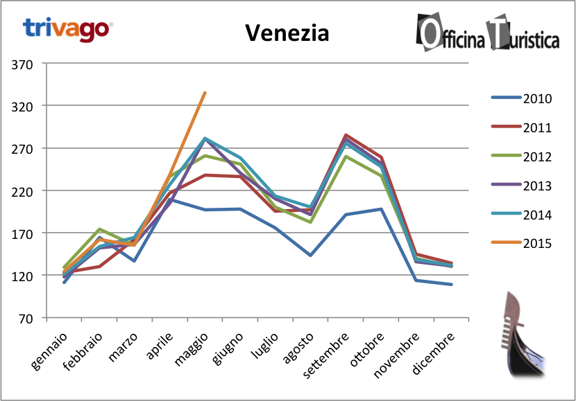 tHPI_trivago_maggio_venezia_2015