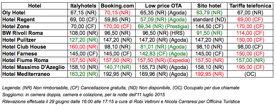 tabella_rilavamento_roma