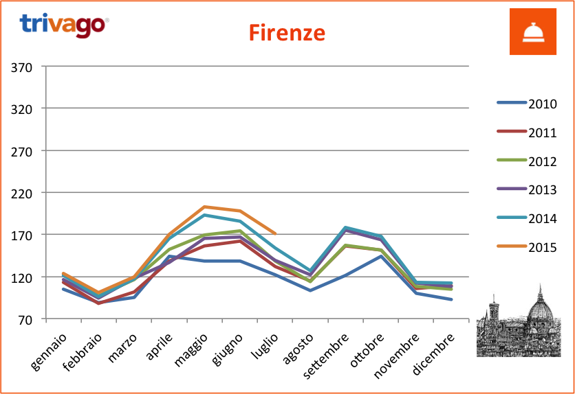 tHPI_trivago_luglio_firenze_2015