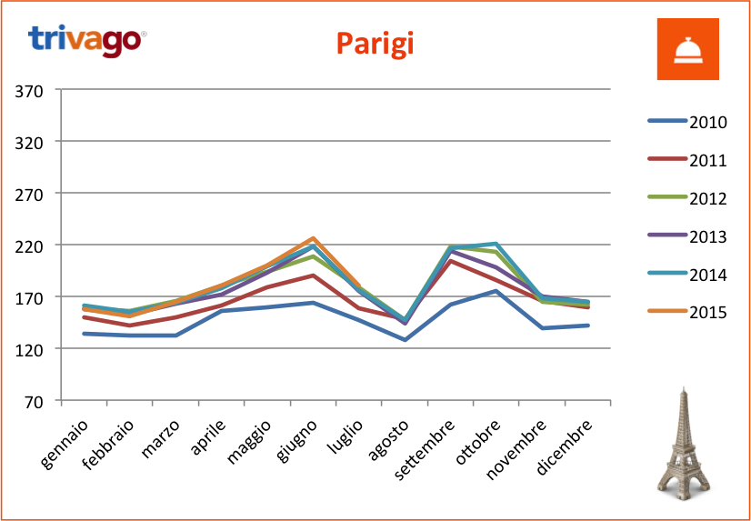 tHPI_trivago_luglio_parigi_2015