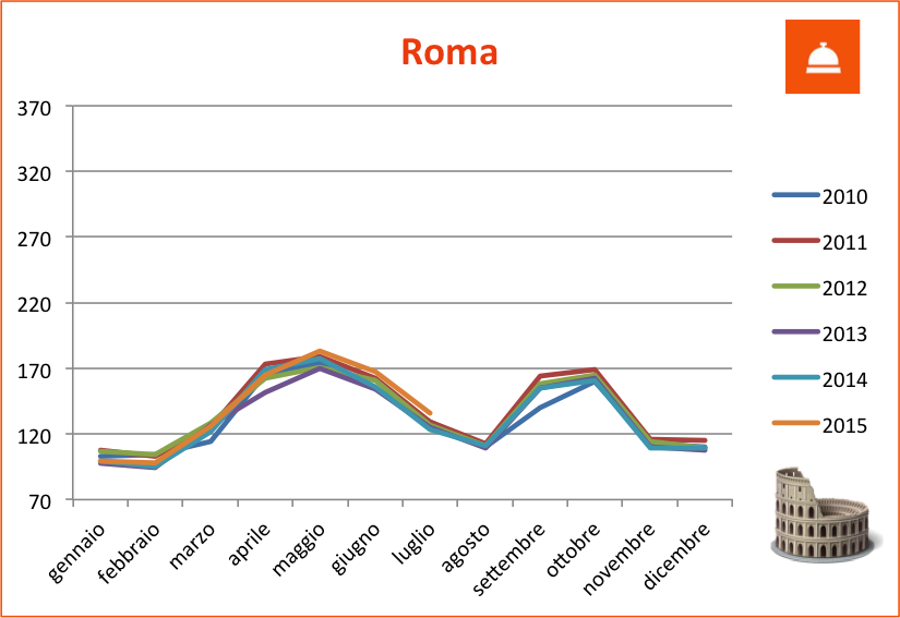 tHPI_trivago_luglio_roma_2015