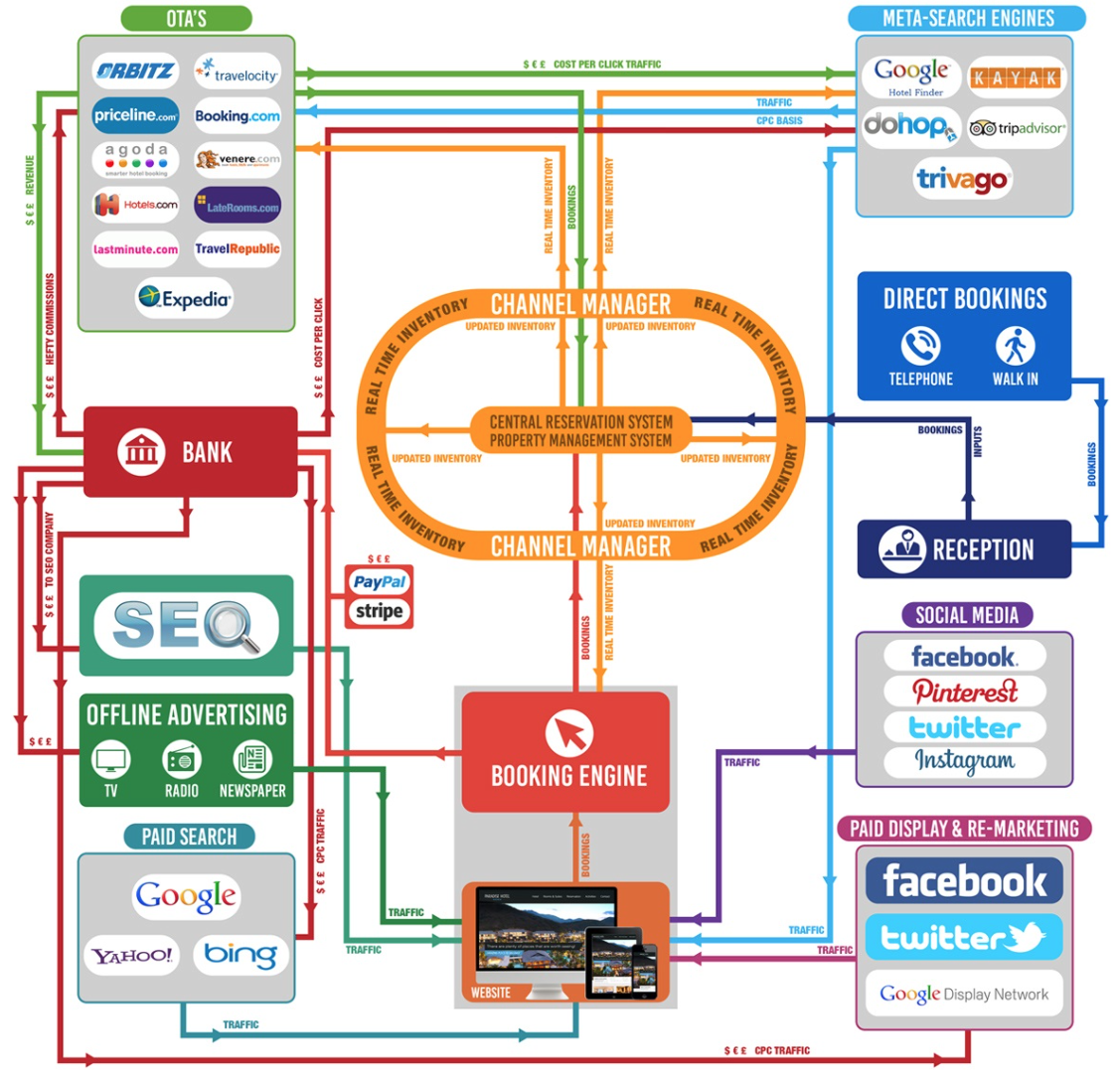 ecosistema_distribuzione