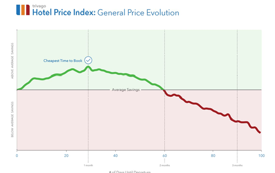 hotel_price_index