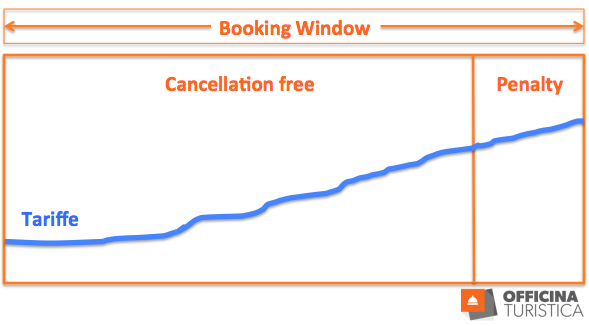 right_pricing