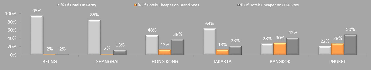 rate-parity_3-star-hotels_rategain