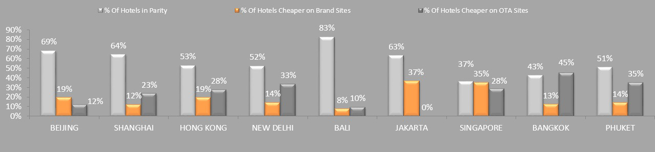 rate-parity_4-star-hotels_rategain