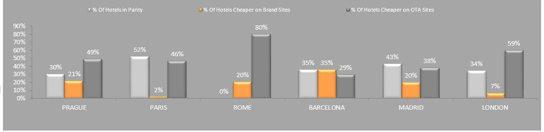 rate-parity_europe_-5-star_rategain