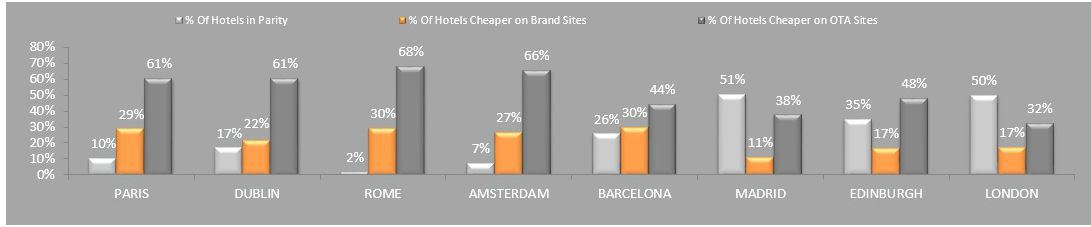 rate-parity_europe_3-star_rategain