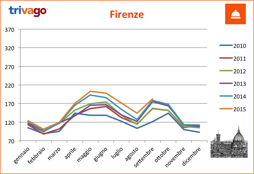 tHPI_trivago_settembre_firenze_2015