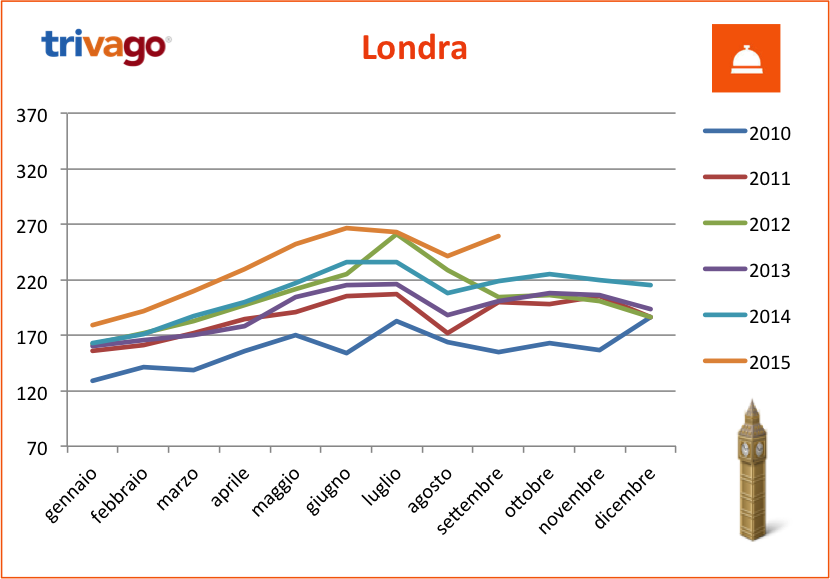 tHPI_trivago_settembre_londra_2015