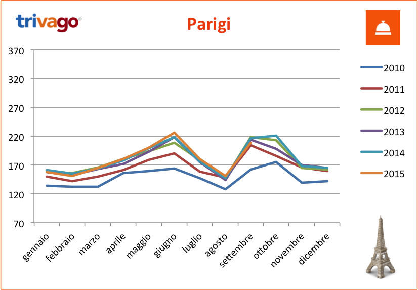 tHPI_trivago_settembre_parigi_2015