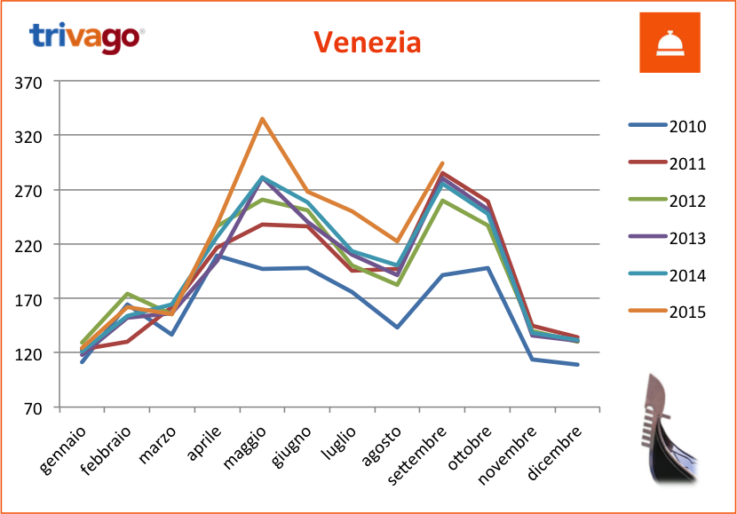 tHPI_trivago_settembre_venezia_2015