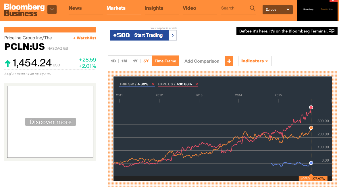 priceline_nasdaq