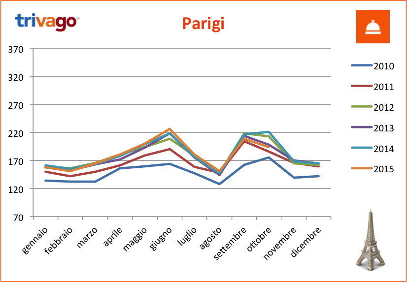 tHPI_trivago_ottobre_parigi_2015