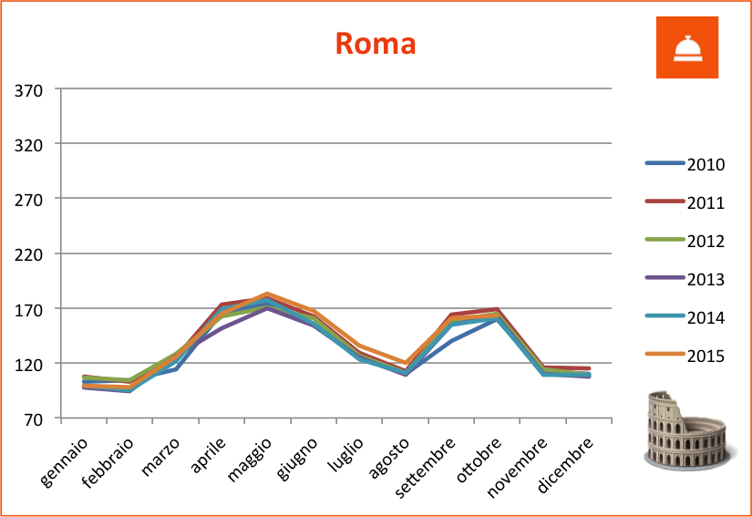 tHPI_trivago_ottobre_roma_2015