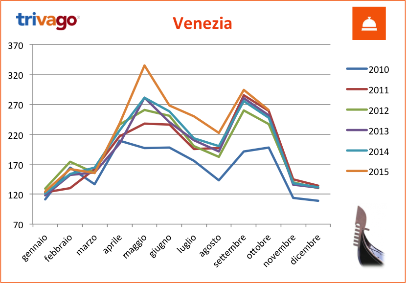 tHPI_trivago_ottobre_venezia_2015