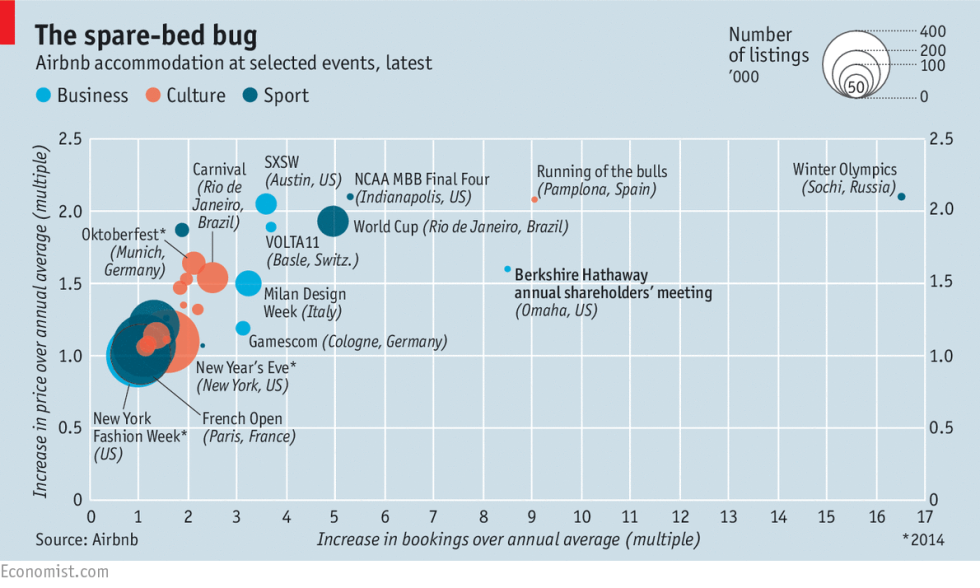 revenue airbnb