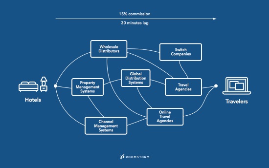 ecosistema-distributivo