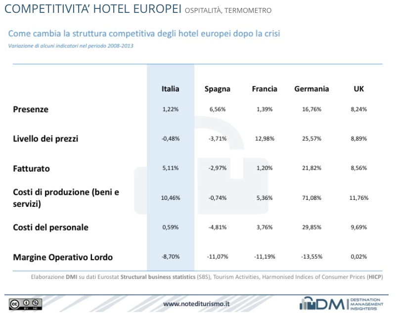 mol-hotel-europa