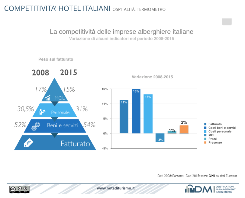 mol-hotel-italiani