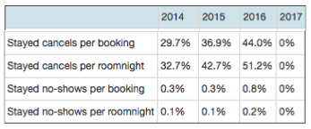 cancellazioni-booking