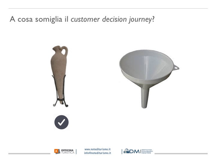 decision_journey