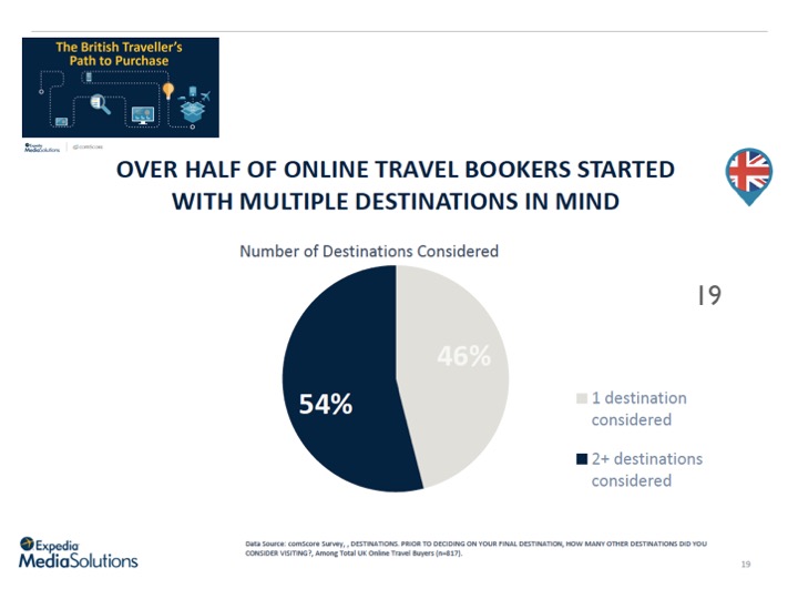 multiple_destination