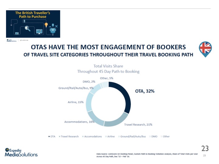 otas_engagement