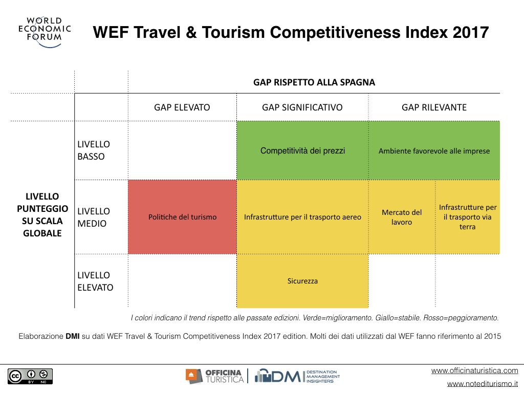 World Travel Forum