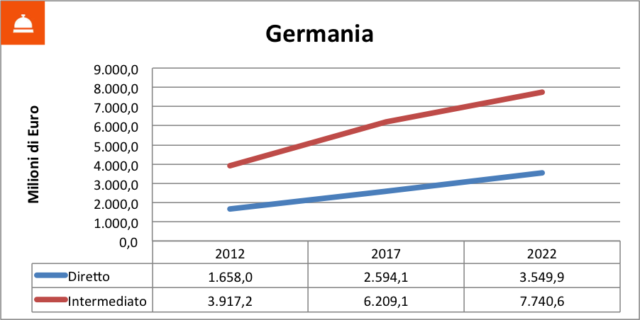 vendite online germania