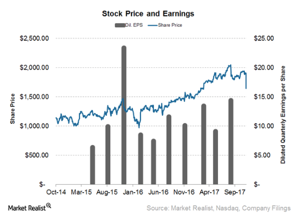 priceline