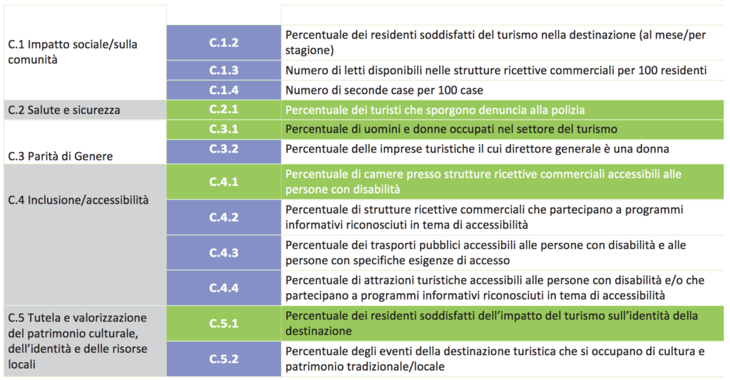 indicatori turismo