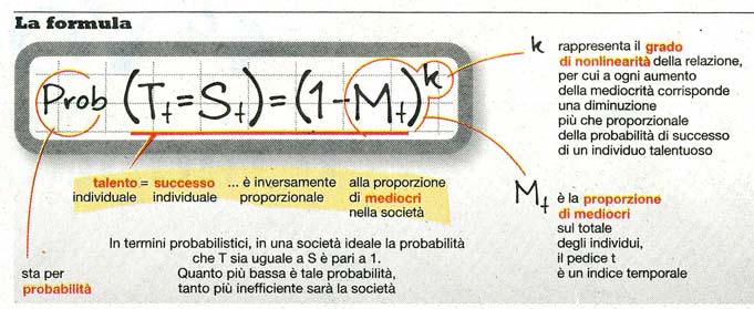 meritocrazia