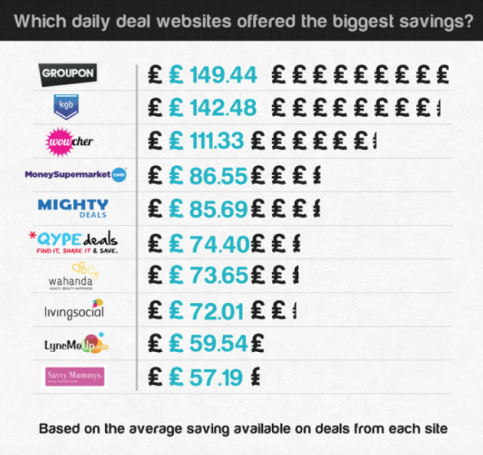Social commerce, quanto pesa nel travel? Alcuni numeri del mercato inglese.