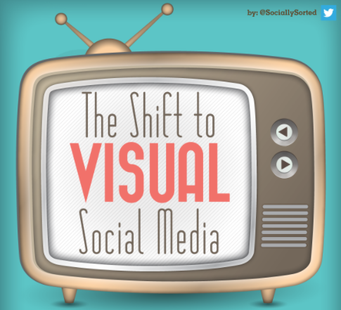 visual social media